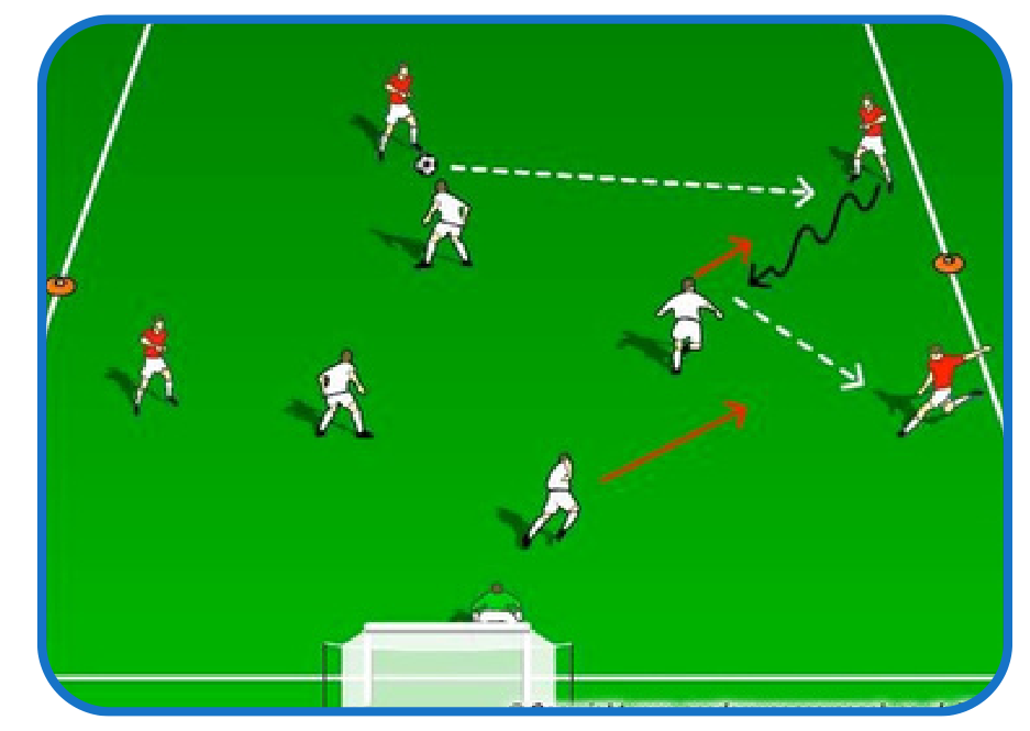 Expanded Small-Sided Activity field setup